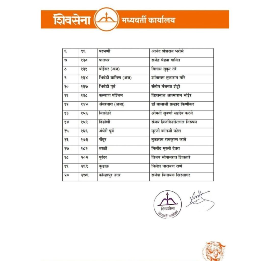 maharashtra, election, Shiv Sena, Maharashtra Election, Live Times