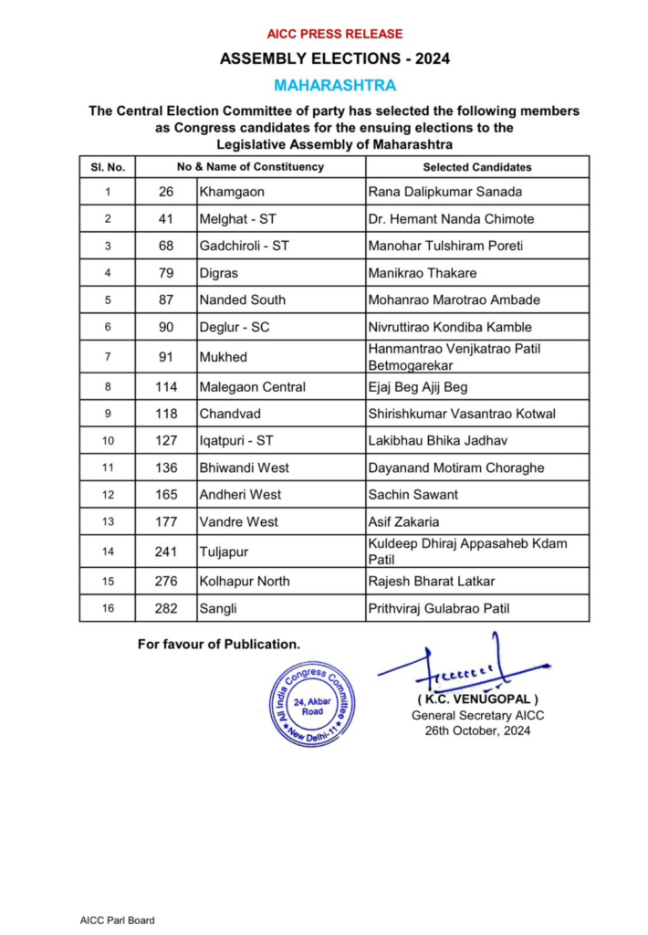 Maharashtra Election, congress, Election 2024, Live Times
