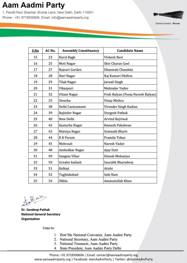 Delhi Assembly Election 2025 AAP fourth list arvind kejriwal 70 candidates 
