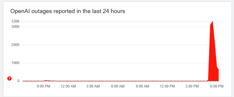 ChatGPT, ChatGPT Server Down, Error 503
